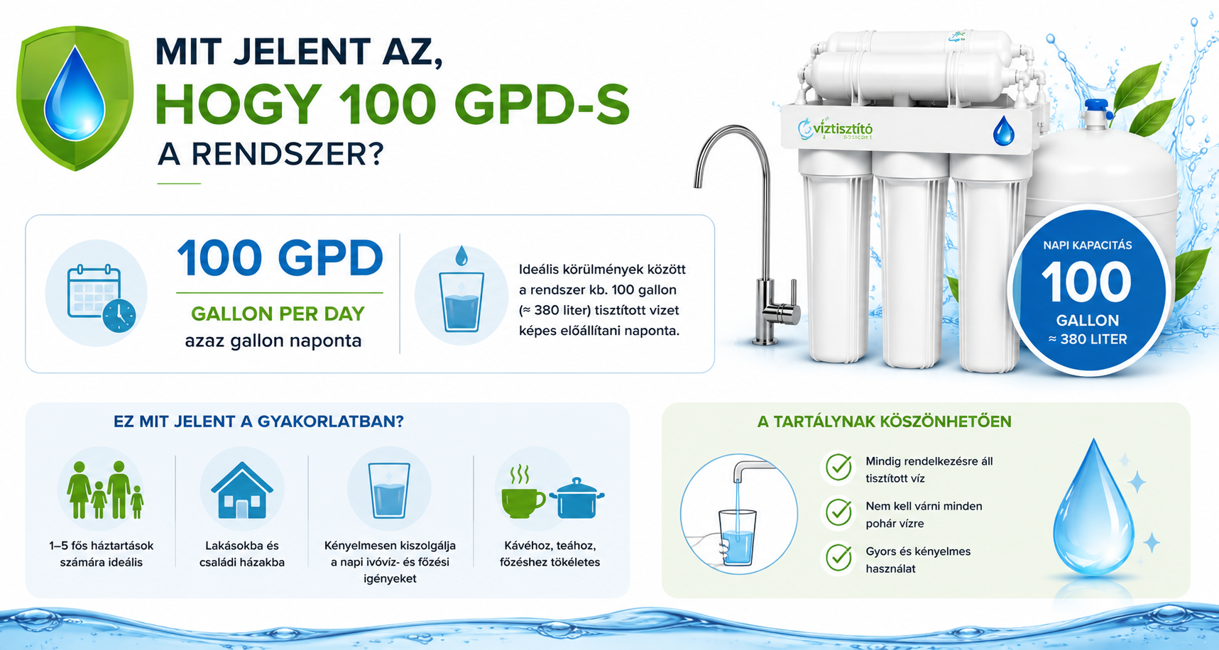 Mit jelent az, hogy 100 GPD-s a rendszer